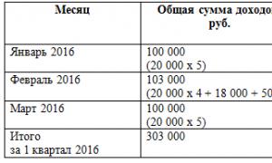 6 podatku dochodowego od osób fizycznych składa się za pomocą nowego formularza